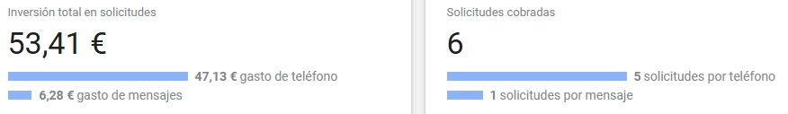 Coste por Lead en Google Local Services
