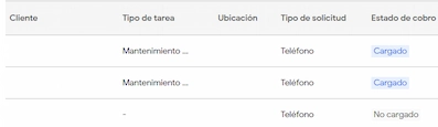 En Local Services se paga por contacto efectivo recibido