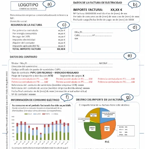 Factura de suministros