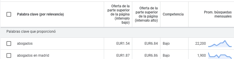 Precios Google Ads 2